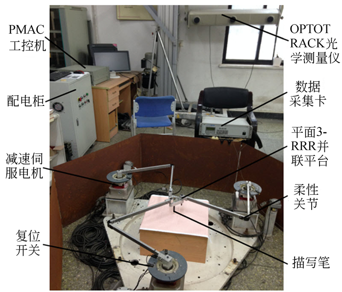 圖 12 3-RRR平面并聯(lián)平臺實驗系統(tǒng)