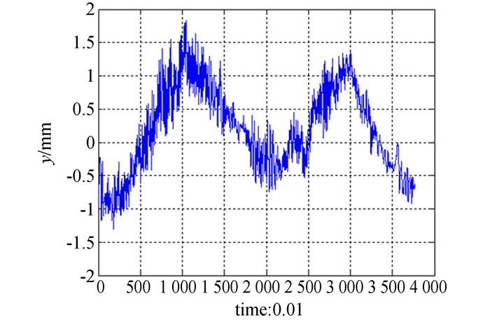 圖 13 含轉(zhuǎn)動副的并聯(lián)平臺運動軌跡誤差