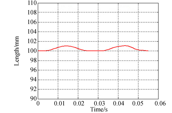 圖 7 柔性鉸鏈上O點到坐標(biāo)原點的距離