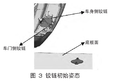 圖3 鉸鏈初始姿態(tài)