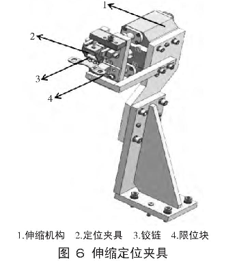 圖6 伸縮定位夾具