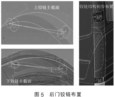 圖5 后門鉸鏈后置