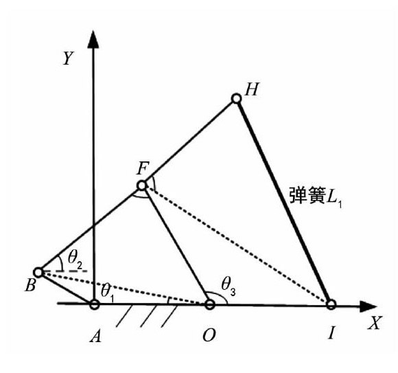 圖7 鉸鏈六連桿機(jī)構(gòu)