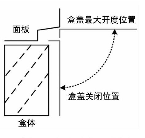 圖2 盒蓋開(kāi)啟示意圖