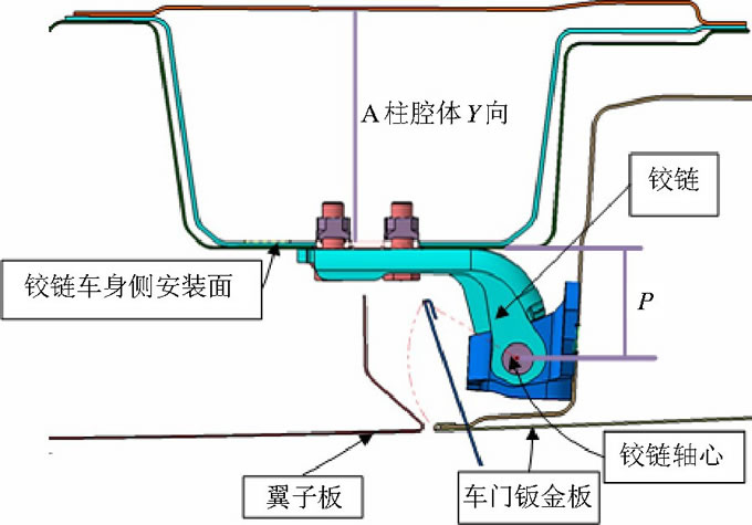 表1 Y向尺寸對碰撞性能的影響