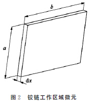 圖2 鉸鏈工作區(qū)域微元