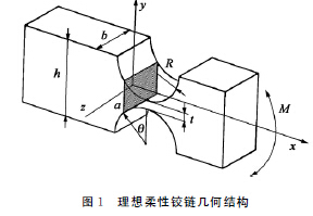 圖1 理想柔性鉸鏈幾何結(jié)構(gòu)