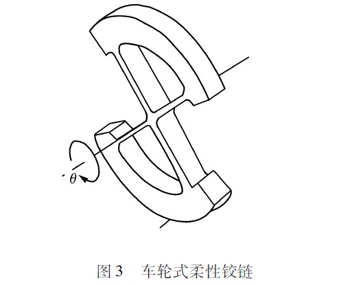 圖3 車輪式柔性鉸鏈