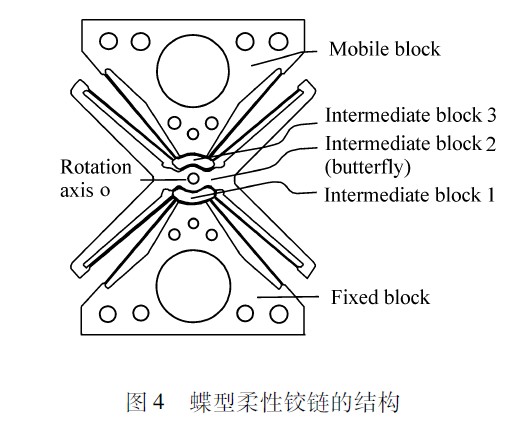 圖4 蝶型柔性鉸鏈的結構