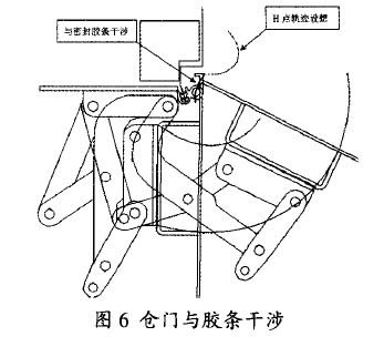 圖6 倉(cāng)門與膠條干涉
