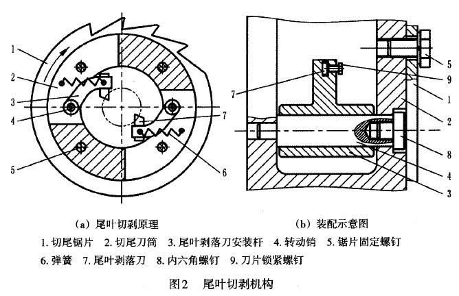 圖2 尾葉切剝機構