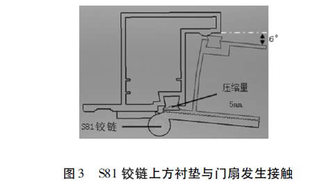 圖3S81 鉸鏈上方襯墊與門扇發(fā)生接觸