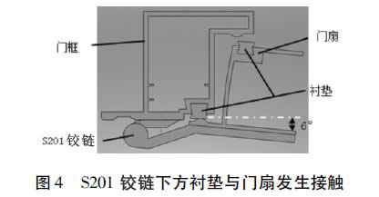 圖4 S201鉸鏈下方襯墊與門扇發(fā)生接觸