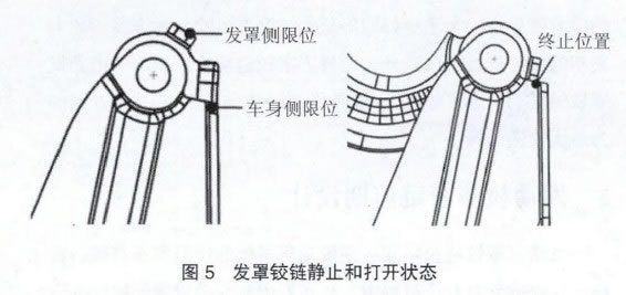圖5 發(fā)罩鉸鏈靜止和打開狀態(tài)