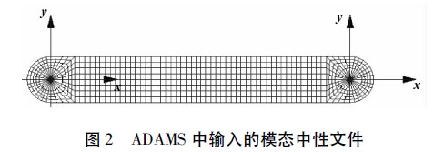 圖2 ADAMS 中輸入的模態(tài)中性文件