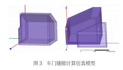 圖3 車門縫隙計算仿真模型