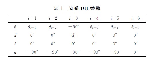 表1 支鏈DH參數(shù)
